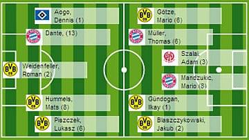 źródło: www.bundesliga.de