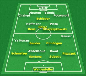 źródło: www.bvb.de