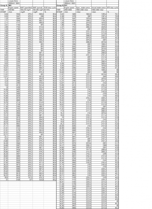 Logi dynamiczne 003 i 011