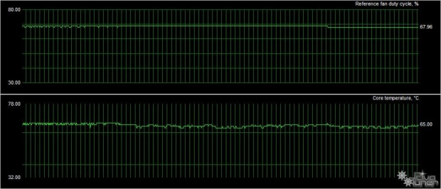 Stress Riva ocz