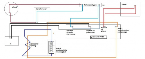 Schemat układu do badania charakterystyk szybkich i zwłocznych t-I bezpieczników typu B C D