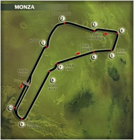 monza