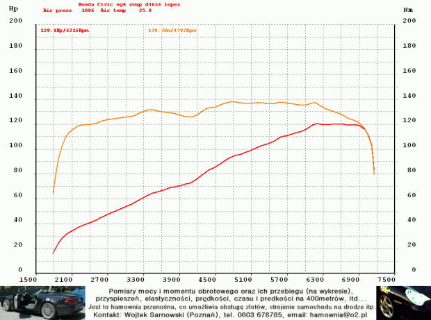 Hamownia 18-08-08 Stock D16Z6