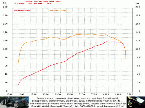 Hamownia 18-08-08 Stock D16Z6