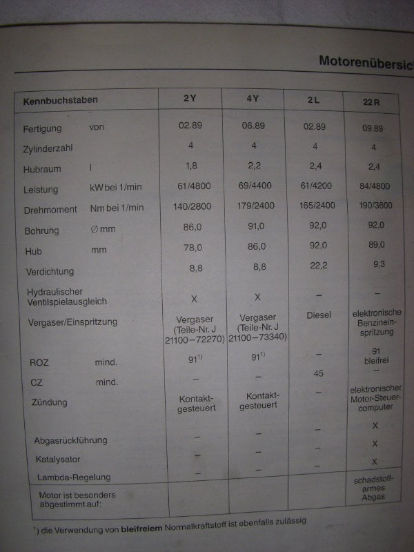 Repleitf TARO Instandhaltung 1