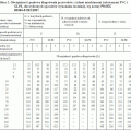 PN - IEC60364-5-523: 2001